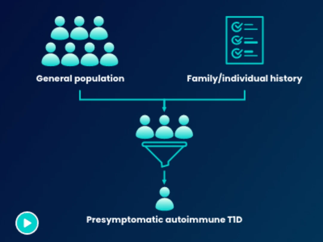 Exploring Early Detection of Autoimmune Type 1 Diabetes