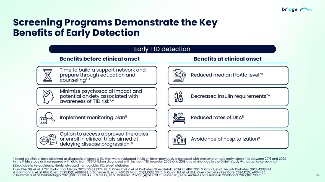 Screening programs key benefits of early detection
