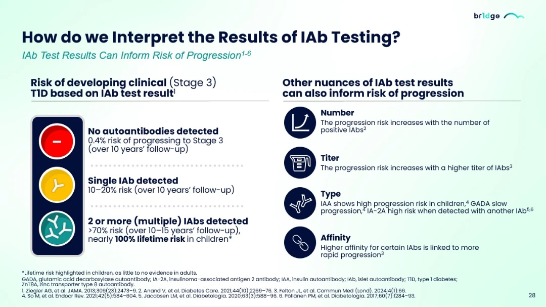 How to interpret the result of IAB Testing