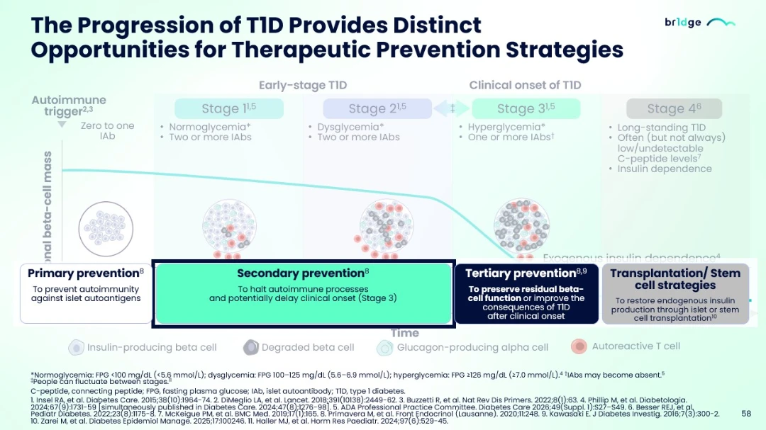 T1D Therapeutic Prevention Strategies