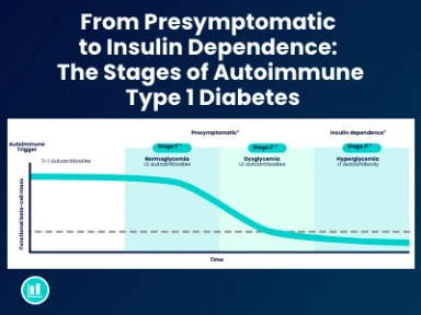 From Presymptomatic to Insulin Dependence:  The Stages of Autoimmune Type 1 Diabetes